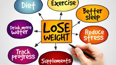 Achieve Your Weight Loss Goals