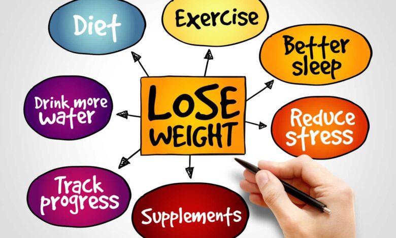 Achieve Your Weight Loss Goals