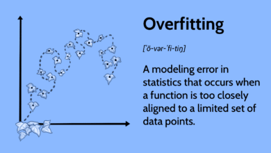 Understanding Overfitting in Machine Learning: What It Is and How to Address It